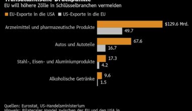 EU bereitet Vergeltung vor, Trump-Position in Zollgesprächen verhärtet