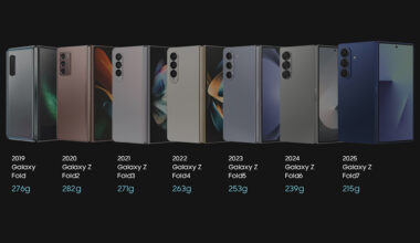 Die Evolution des Samsung Galaxy Fold – Samsung Newsroom Deutschland