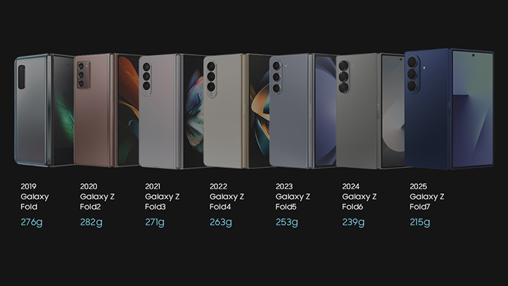 Die Evolution des Samsung Galaxy Fold – Samsung Newsroom Deutschland