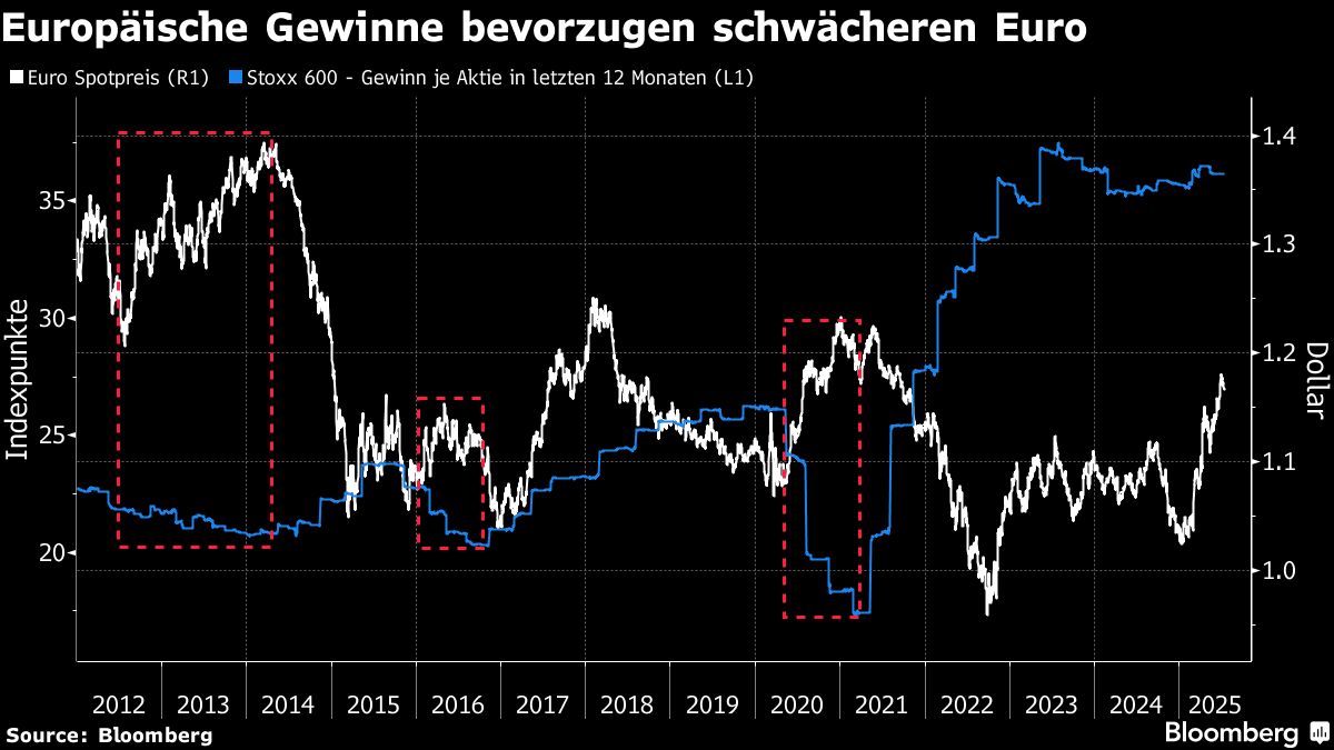 Bloomberg