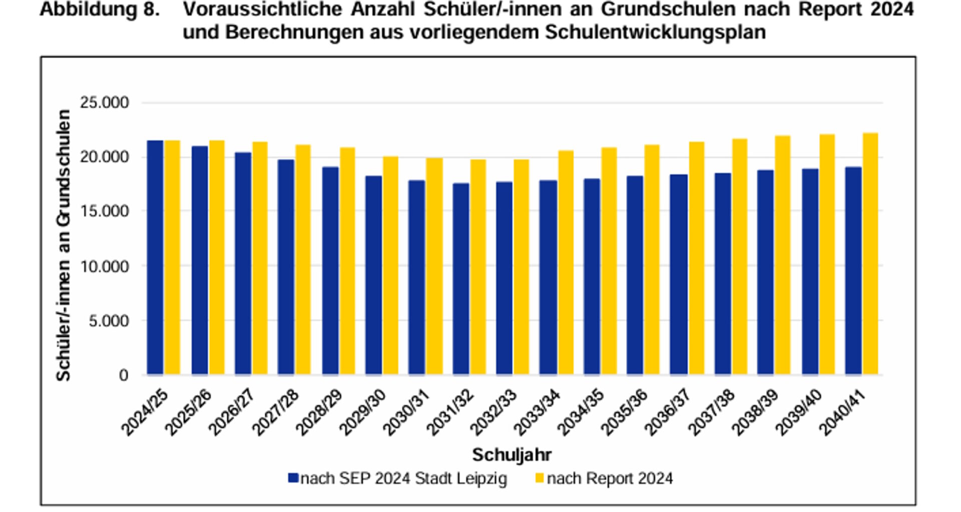 Der ganz und gar nicht einfache Versuch, Leipzigs Schülerzahlen vorherzusagen · Leipziger Zeitung