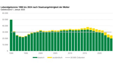Sachsen gehen die Kinder aus · Leipziger Zeitung