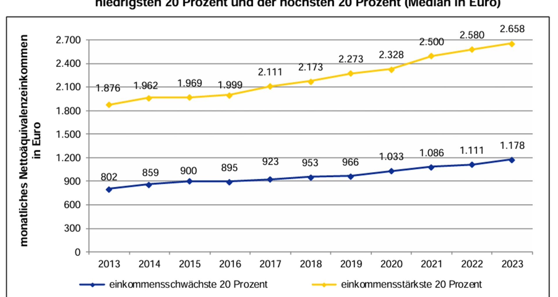 Für Volker Külow steckt Sprengstoff im „Sozialreport 2024“ der Stadt Leipzig · Leipziger Zeitung