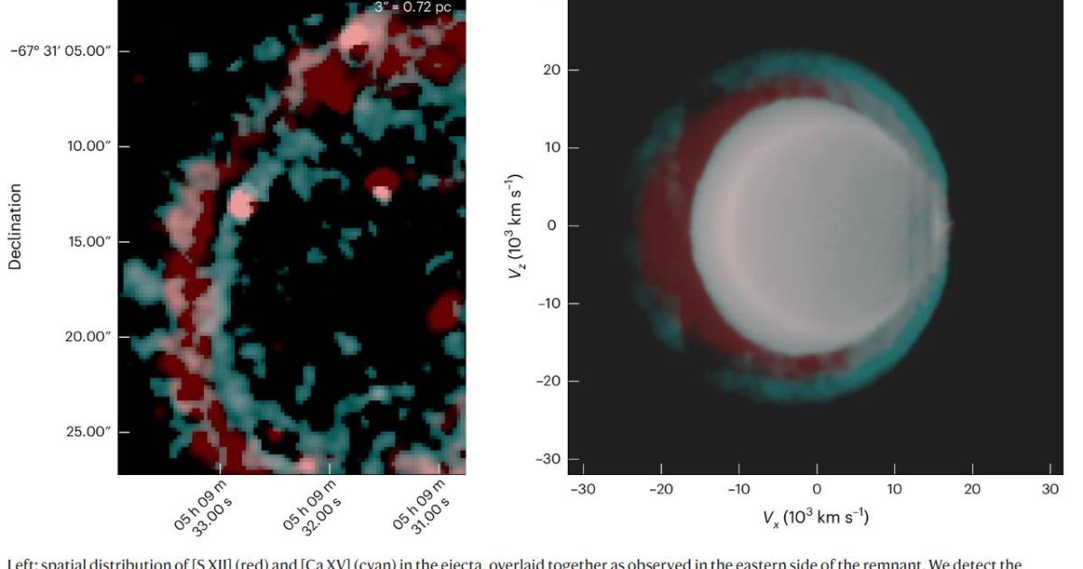 Forschende weisen erstmals doppelte Sternexplosion nach