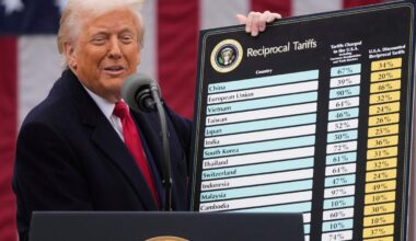 Exporte in die USA sacken ab
