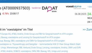 Wie Bayer, voestalpine, CPI Europe AG, Aixtron, Alibaba Group Holding und Ahlers für Gesprächsstoff sorgten