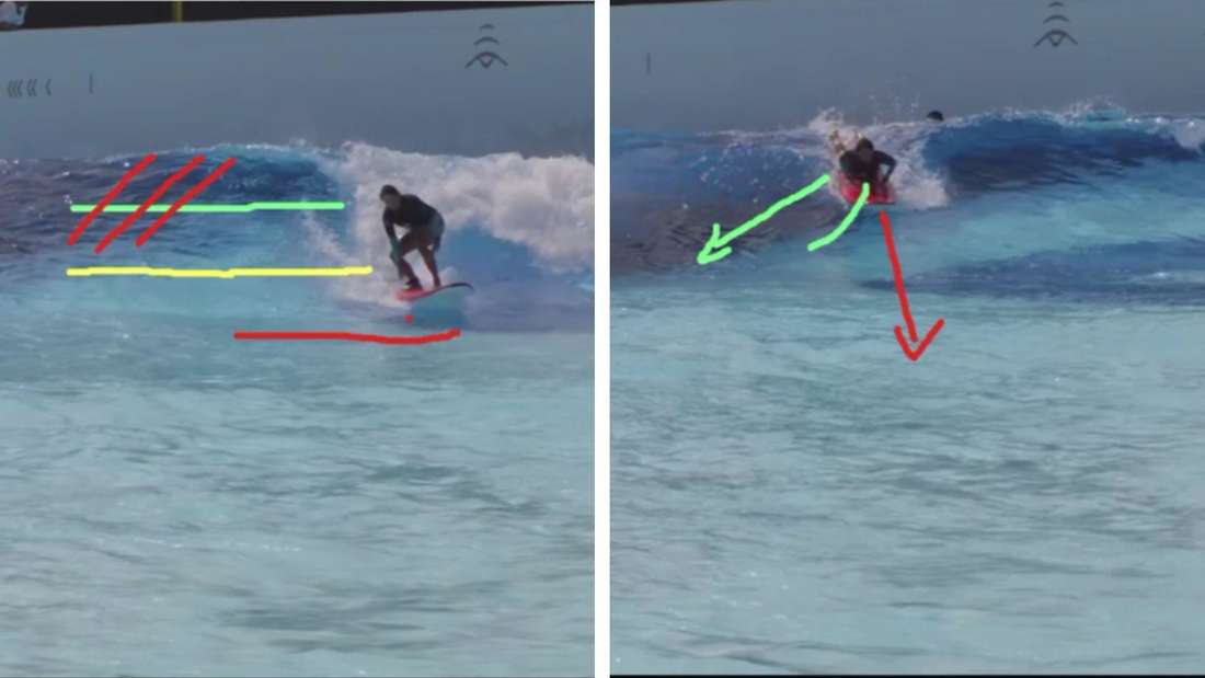 Screenshots aus der Video-Analyse vom Surfen