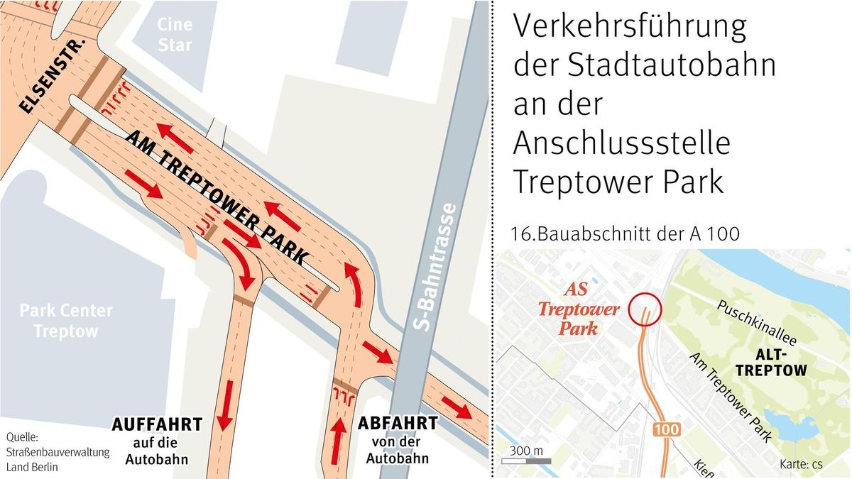 Die geplante Verkehrsführung an der Anschlussstelle Treptower Park
