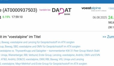 Wie voestalpine, CPI Europe AG, AT&S, Andritz, Erste Group und RBI für Gesprächsstoff im ATX sorgten