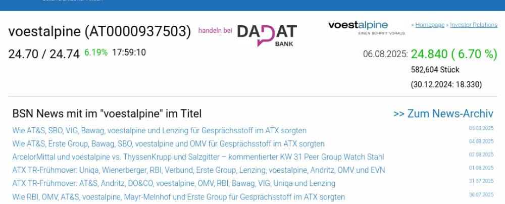 Wie voestalpine, CPI Europe AG, AT&S, Andritz, Erste Group und RBI für Gesprächsstoff im ATX sorgten