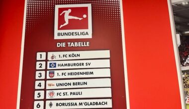 Was ahnt Mainz? 1. FC Köln schon Tabellenführer