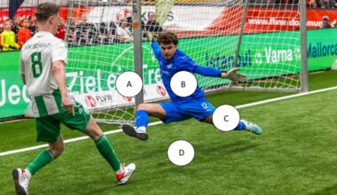 Quiz zum Dortmunder Amateurfußball: Wo ist der Ball?