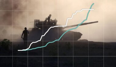 Militärhilfen für die Ukraine: Europa hat die USA inzwischen überholt - Politik