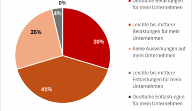 IHK Ostwürttemberg analysiert Blitzumfrage unter Mitgliedsunternehmen zu US-Zöllen, Industrie- und Handelskammer Ostwürttemberg, Story
