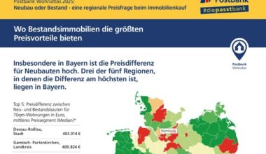 Was Neubauten im Vergleich zu Bestandswohnungen kosten