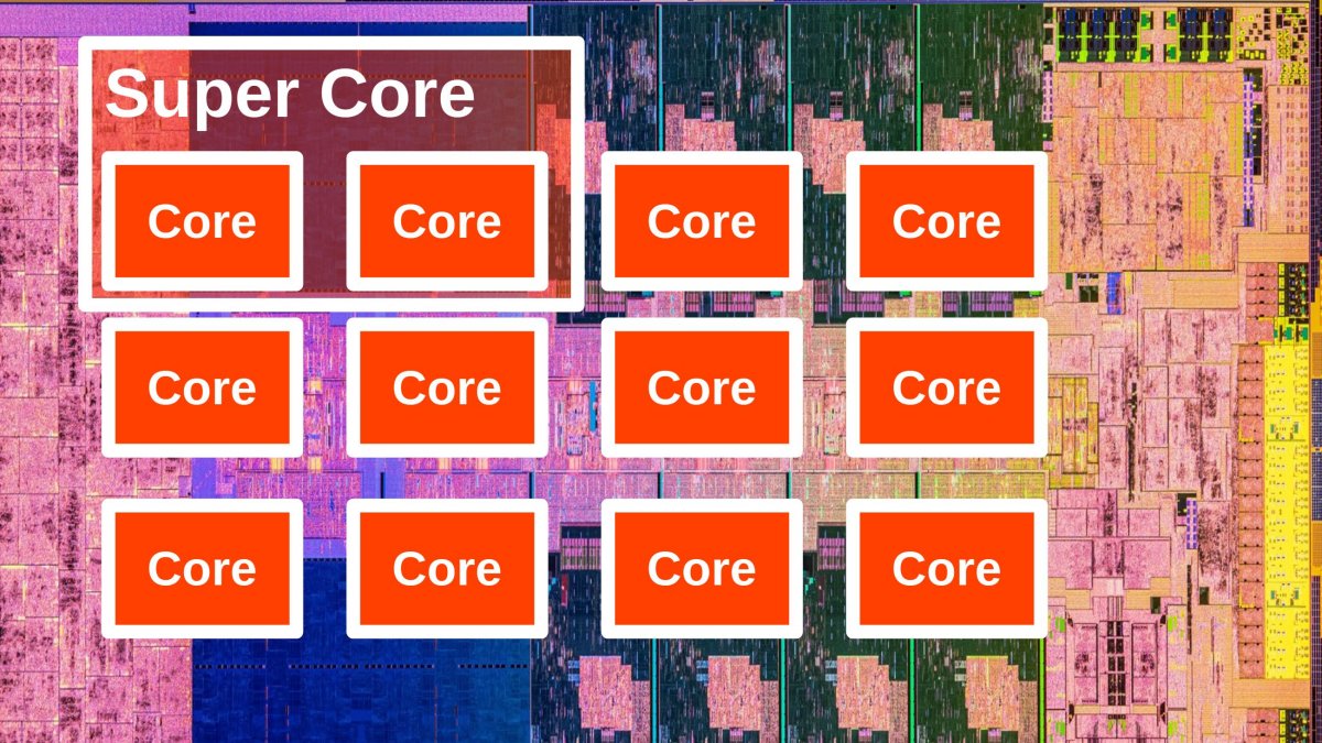Intel plant virtuelle "Super-Prozessorkerne" | heise online