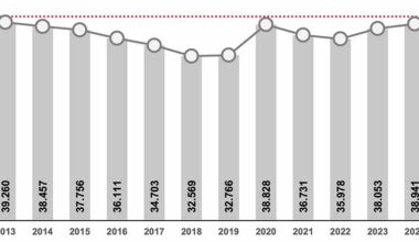 Jahresstatistik