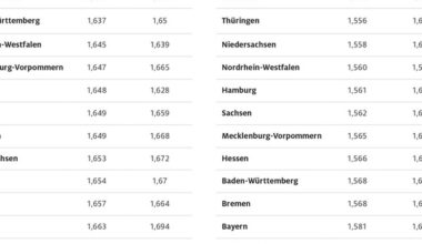 Die Autofahrerinnen und Autofahrer in Berlin und Brandenburg müssen aktuell am meisten f