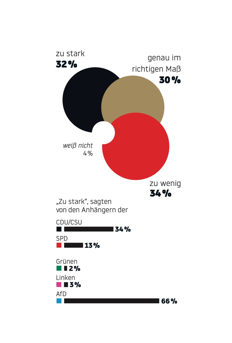 Forsa Umfrage Erneuerbare