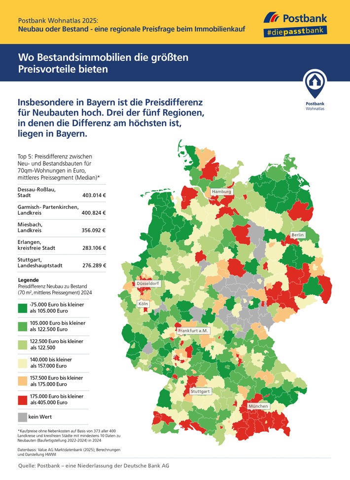 Was Neubauten im Vergleich zu Bestandswohnungen kosten