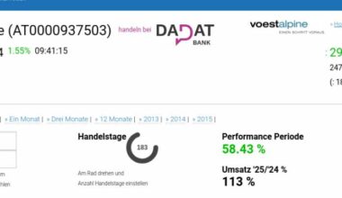 ATX TR-Frühmover: voestalpine, AT&S, CPI Europe AG, Mayr-Melnhof, VIG, DO&CO, Erste Group, Bawag, Österreichische Post und Verbund