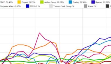 FACC und Fraport vs. Thomas Cook Group und Air Berlin – kommentierter KW 38 Peer Group Watch Luftfahrt & Reise