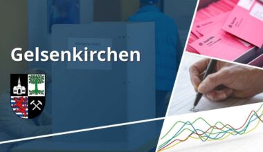 Wahl des Oberbürgermeisters in Gelsenkirchen – 2020 setzte sich Welge durch