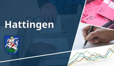 Wahl des Bürgermeisters in Hattingen – 2020 setzte sich Glaser durch