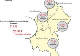 Arbeitslosenquote sinkt leicht im August – Fachkräftemangel bleibt