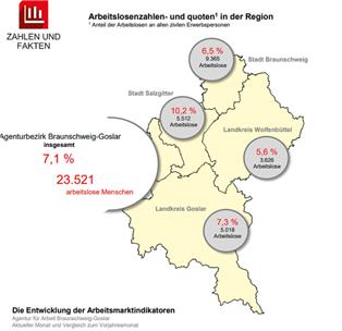 Arbeitslosenquote sinkt leicht im August – Fachkräftemangel bleibt