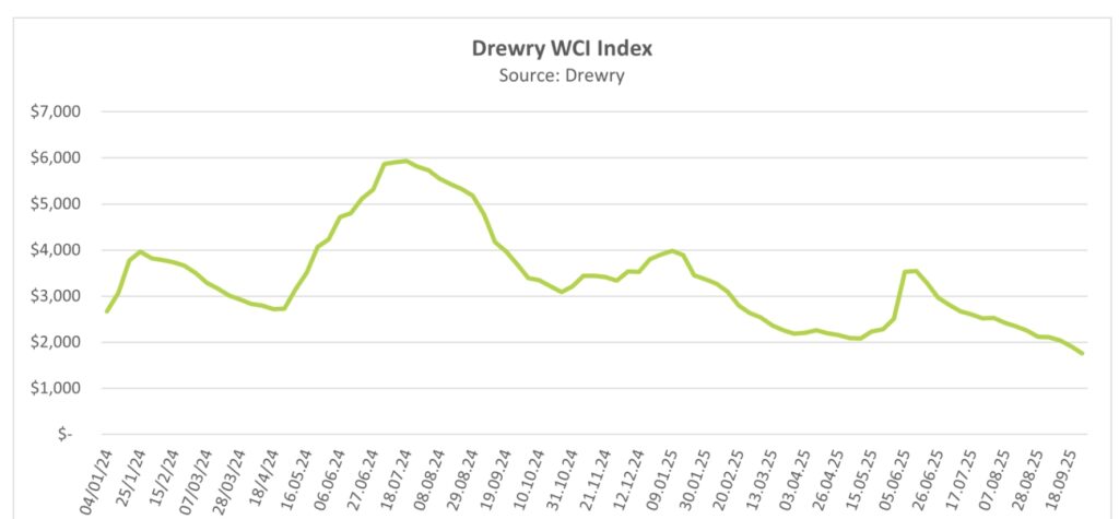 Drewry Frachtraten UN Trump Houthis