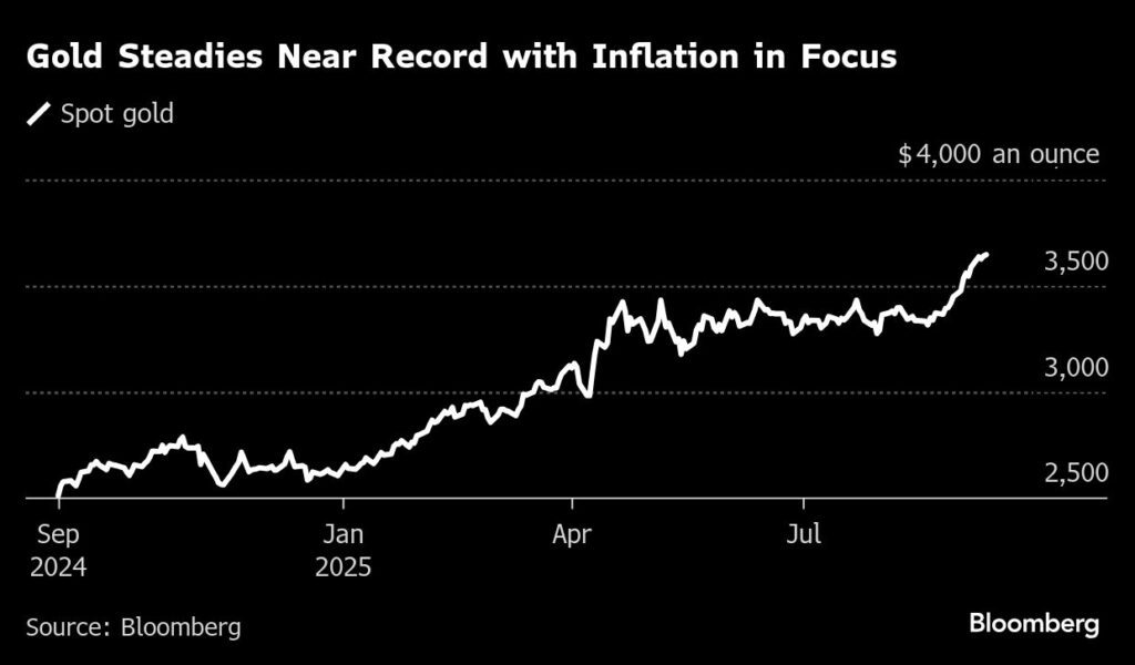 Goldpreis fällt vor Inflationsdaten und Fed-Zinssenkung - Kommt der Rücksetzer bei Gold?
