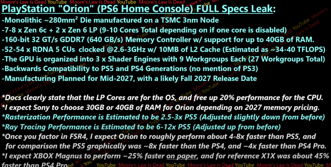 Moore's Law Is Dead: Specs-Leak zur PlayStation 6