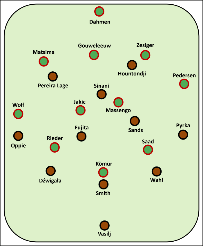 Erwartete Aufstellung beim Spiel FC St. Pauli gegen FC Augsburg FCSP: Vasilj - Wahl, Smith, Dzwigala - Pyrka, Sands, Fujita, Oppie - Hountondji, Sinani, Pereira Lage FCA: Dahmen - Matsima, Gouweleeuw, Zesiger - Wolf, Jakic, Massengo, Pedersen - Rieder, Kömür, Saad