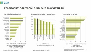 EU-Binnenmarkt und Freihandel stärken