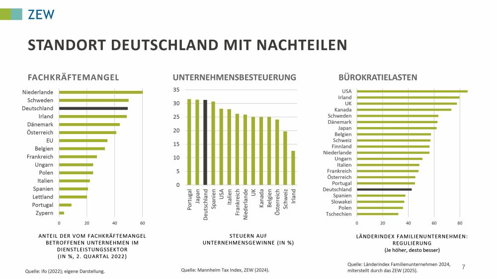 EU-Binnenmarkt und Freihandel stärken
