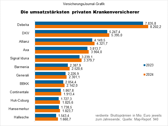 Rangfolge (Bild: Wichert)