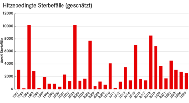 Quelle: RKI, Anhang zum Epidemiologischen Bulletin 19/2025