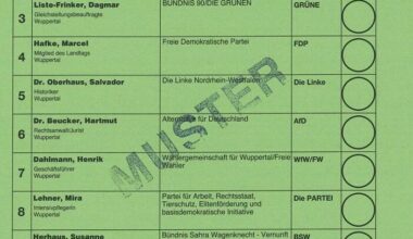 Das Wahl-ABC, das kein ABC ist, aber alle Fragen beantwortet