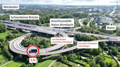 Lkw über 3,5 Tonnen dürfen seit dem Frühjahr unter anderem die Abfahrt Mainz-Mombach nicht mehr nutzen. Die Rampen sind marode.