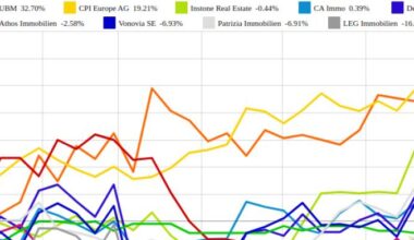 TLG Immobilien und Patrizia Immobilien vs. Gagfah und CPI Europe AG – kommentierter KW 41 Peer Group Watch Immobilien
