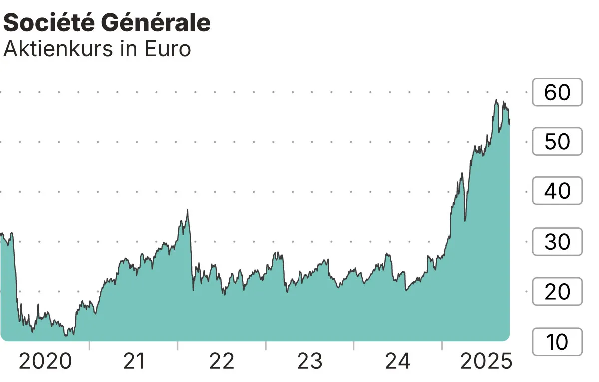 Gewinnsprung durch Fokussierung