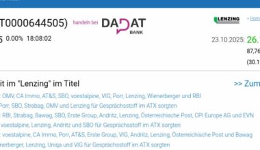 Wie Lenzing, Österreichische Post, SBO, AT&S, CPI Europe AG und voestalpine für Gesprächsstoff im ATX sorgten