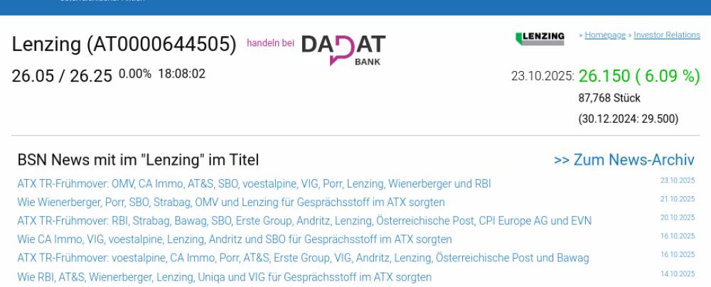 Wie Lenzing, Österreichische Post, SBO, AT&S, CPI Europe AG und voestalpine für Gesprächsstoff im ATX sorgten
