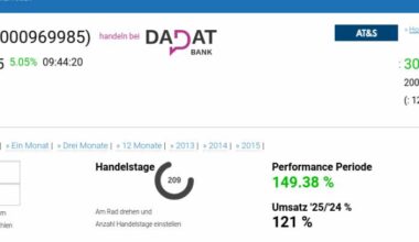 ATX TR-Frühmover: AT&S, Andritz, CA Immo, Erste Group, SBO, Österreichische Post, Wienerberger, DO&CO, OMV und CPI Europe AG