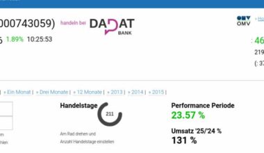 ATX TR-Frühmover: OMV, voestalpine, Lenzing, RBI, CPI Europe AG, Uniqa, Strabag, Wienerberger, DO&CO und Andritz