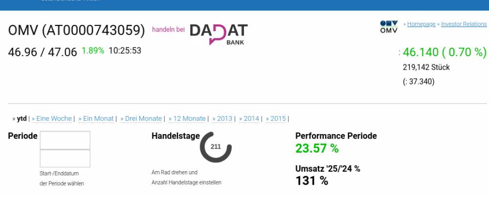 ATX TR-Frühmover: OMV, voestalpine, Lenzing, RBI, CPI Europe AG, Uniqa, Strabag, Wienerberger, DO&CO und Andritz
