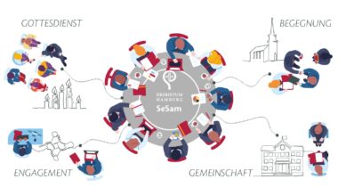 Erzbistum Hamburg - Erzbistum Hamburg stellt sich den Herausforderungen der Zeit