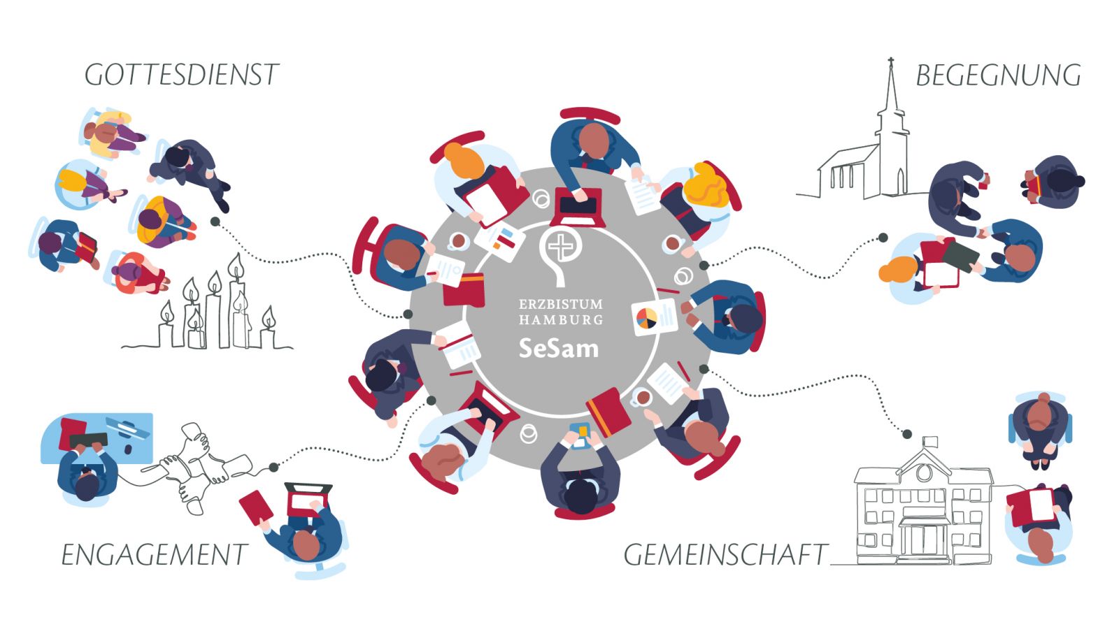 Erzbistum Hamburg - Erzbistum Hamburg stellt sich den Herausforderungen der Zeit