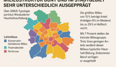 Millieu: Typisch Wiesbadener? Es gibt keinen typischen Wiesbadener!